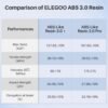 Resina Elegoo ABS Plus Gris